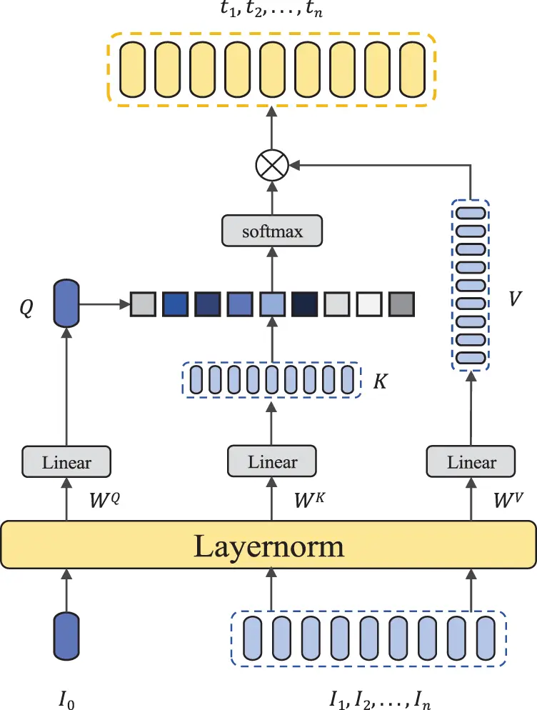 CMC | Free Full-Text | Event-Driven Attention Network: A Cross-Modal ...