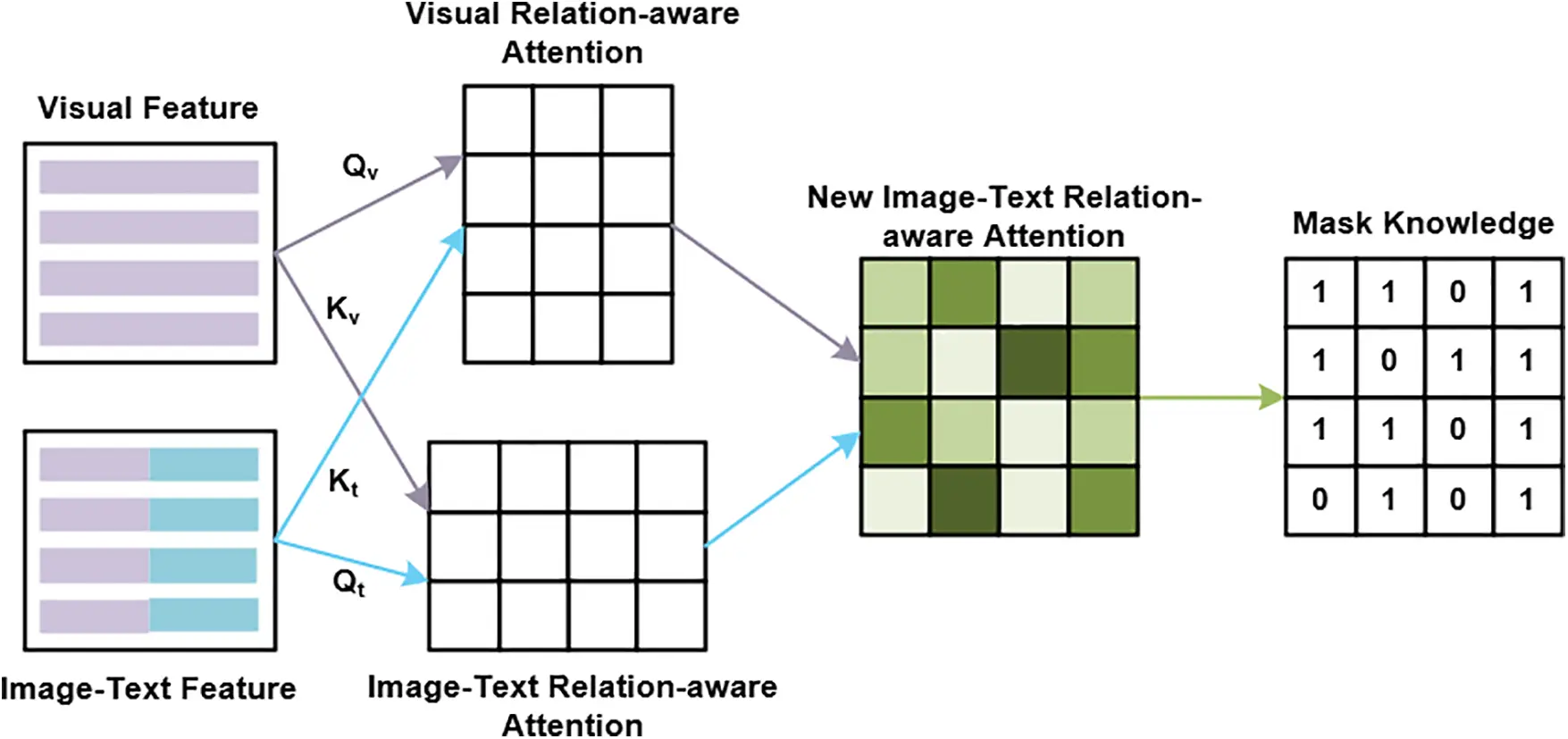 CMC | Free Full-Text | Multimodal Neural Machine Translation Based on ...