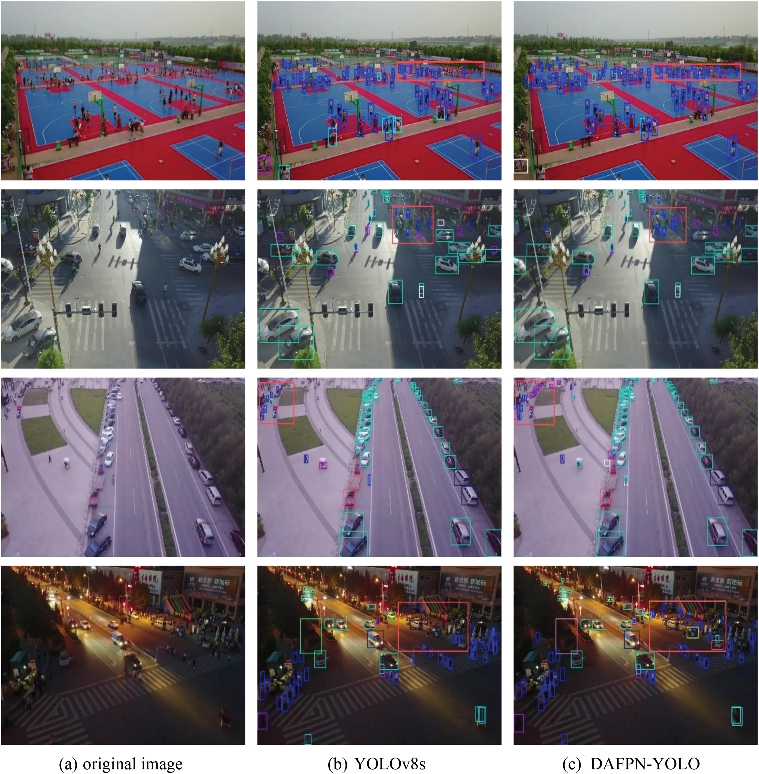 CMC | Free Full-Text | DAFPN-YOLO: An Improved UAV-Based Object ...