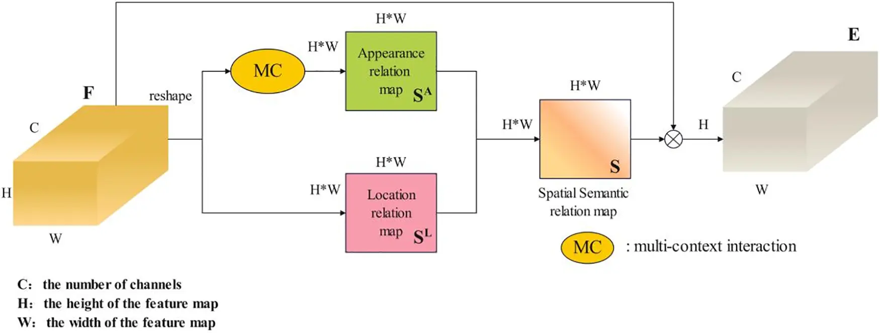 CMC | Free Full-Text | Deep Learning Algorithm for Person Re ...