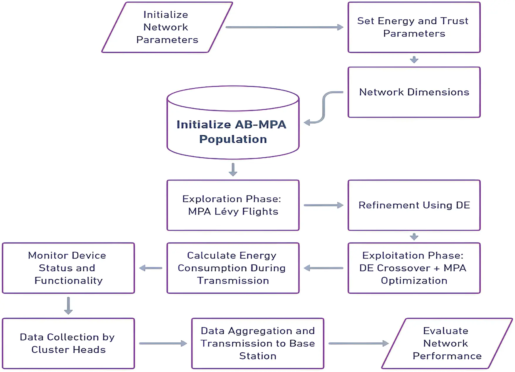 CMC | Free Full-Text | A Tolerant and Energy Optimization Approach for ...