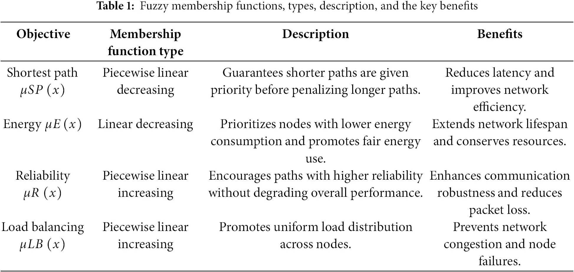 CMC | Free Full-Text | A Fuzzy Multi-Objective Framework for Energy ...
