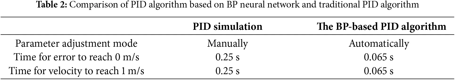 Psid Algorithm CMC | Free Full-Text | Real-Time Proportional-Integral-Derivative (PID ...
