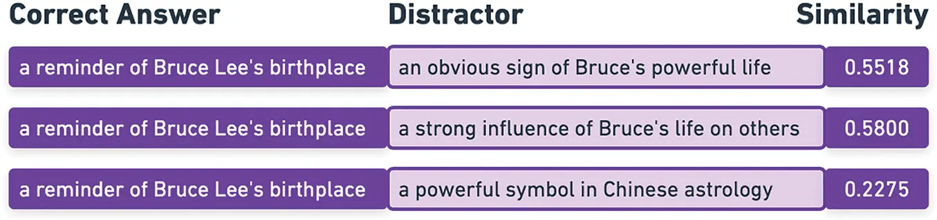 Distractor Analysis CMC | Free Full-Text | Joint Generation of Distractors for Multiple ...