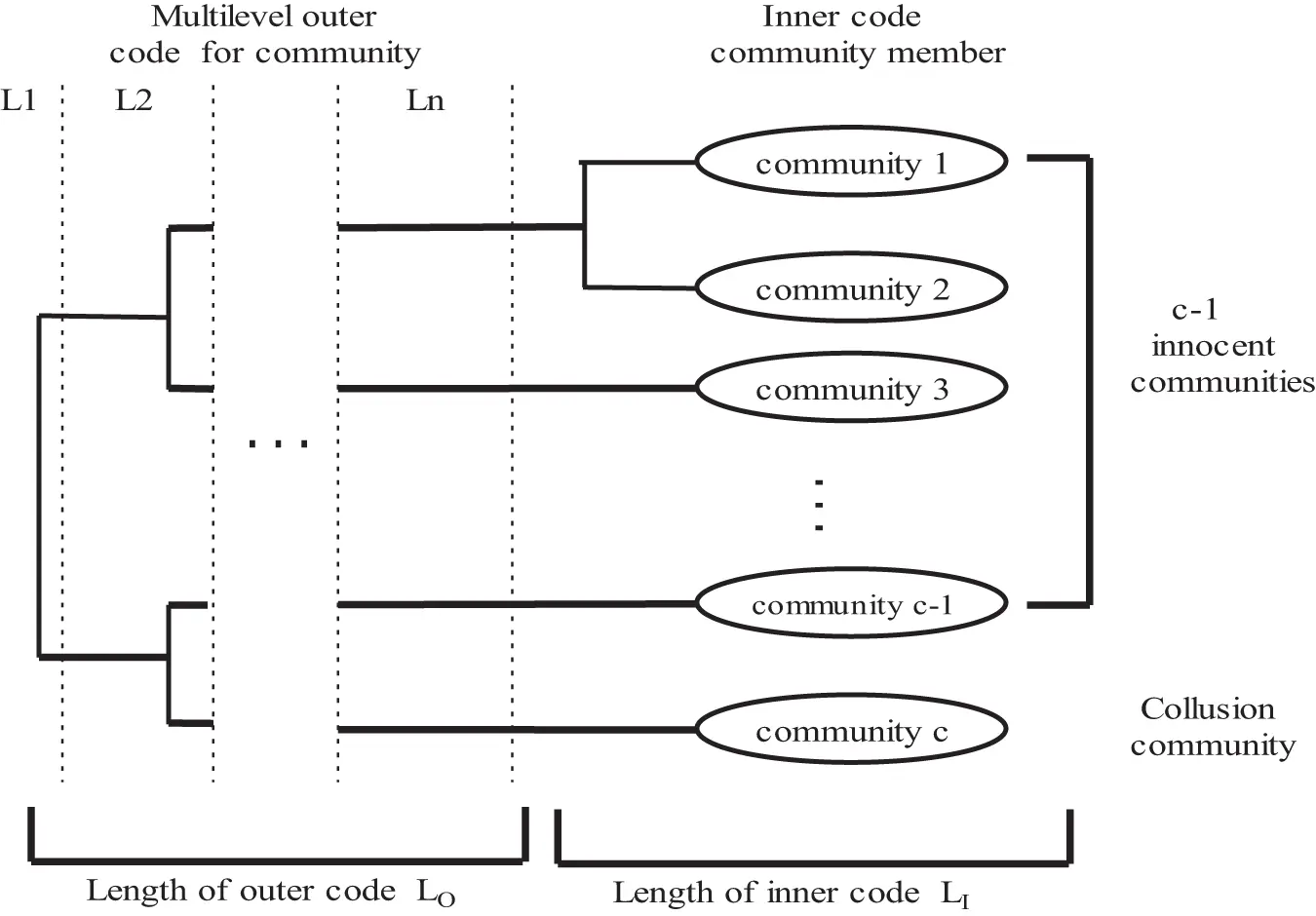 CMC | Free Full-Text | Joint Watermarking and Encryption for Social ...