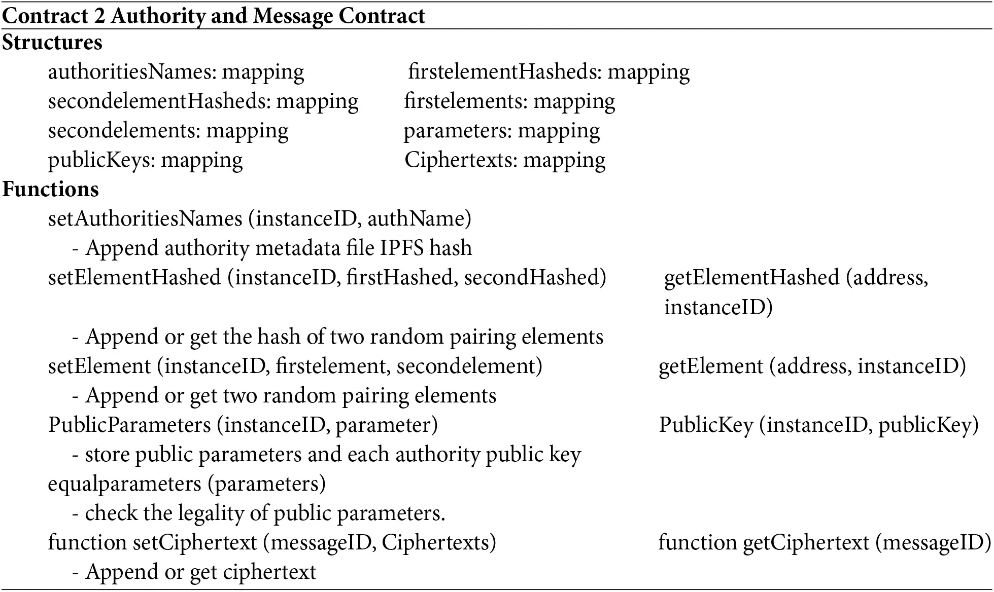 CMC | Free Full-Text | Blockchain-Based Framework for Secure Sharing of ...
