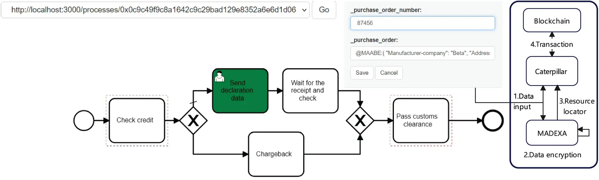 CMC | Free Full-Text | Blockchain-Based Framework for Secure Sharing of ...