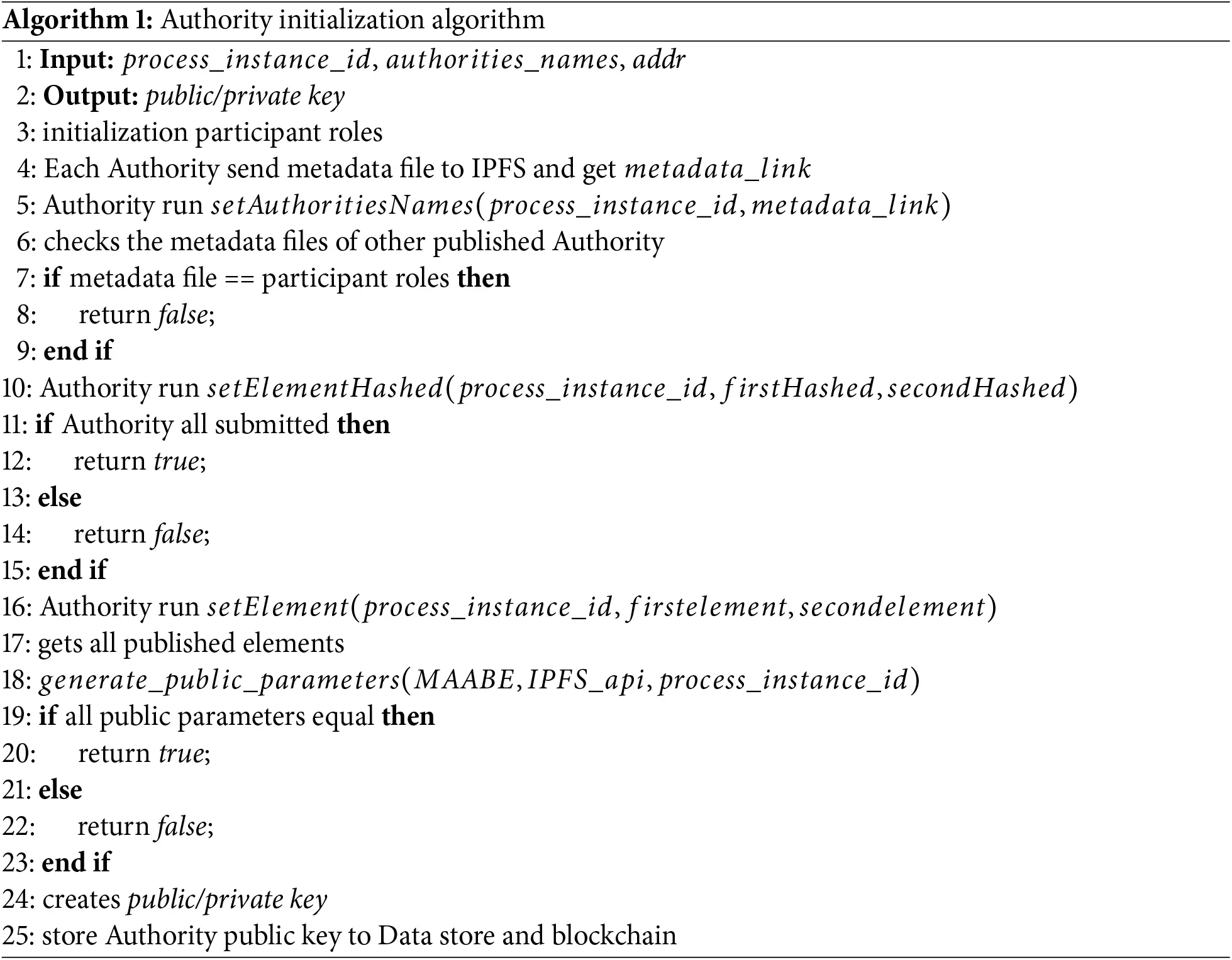 CMC | Free Full-Text | Blockchain-Based Framework for Secure Sharing of ...