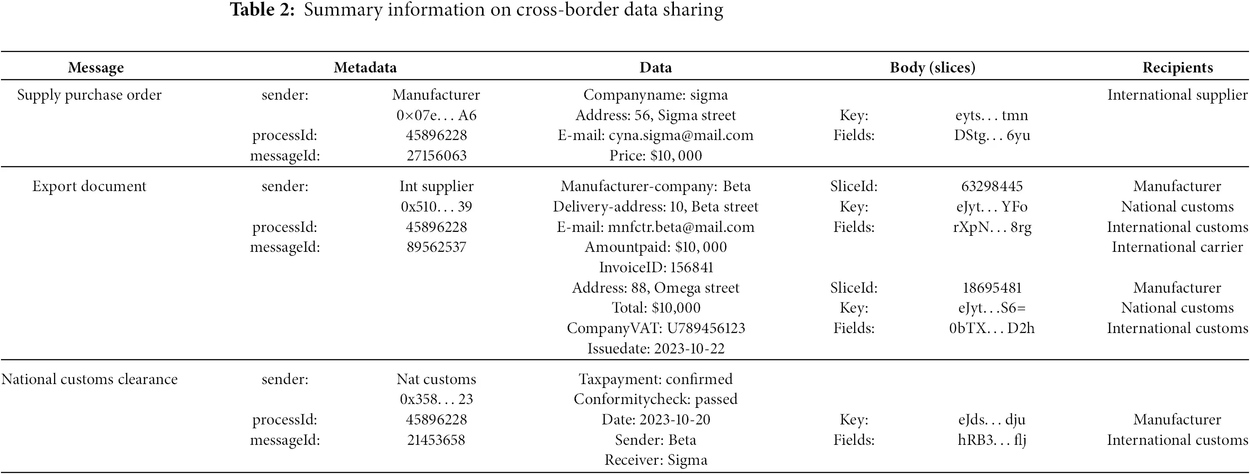 CMC | Free Full-Text | Blockchain-Based Framework for Secure Sharing of ...