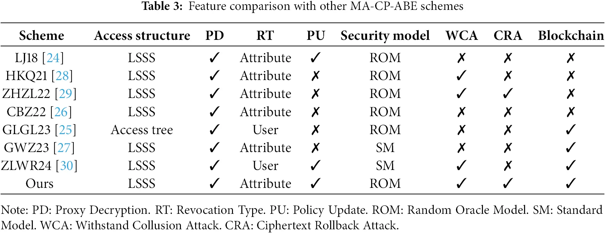 CMC | Free Full-Text | Blockchain-Based Framework for Secure Sharing of ...