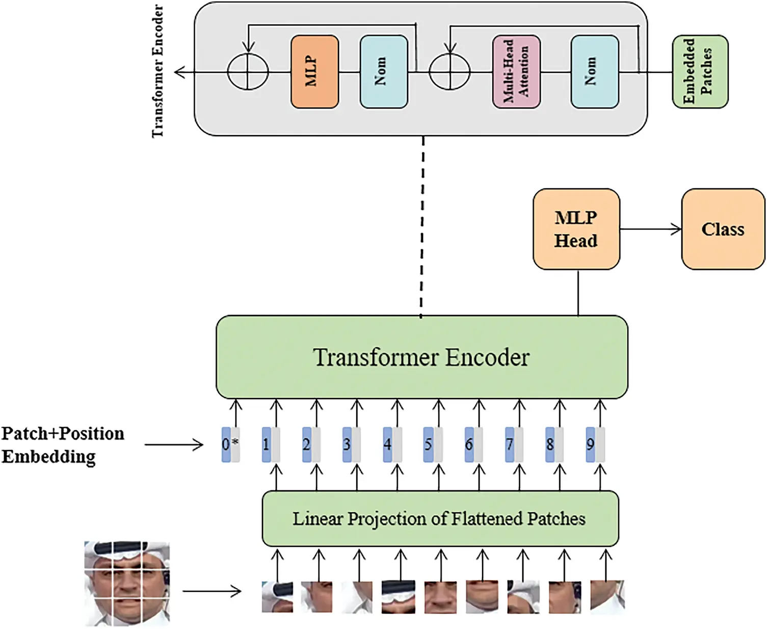 CMC | Free Full-Text | Deepfake Detection Method Based on Spatio ...