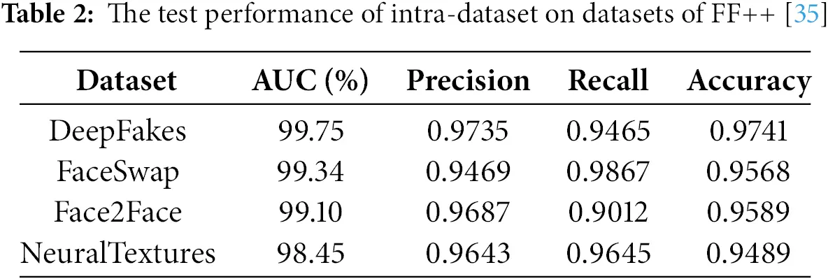 CMC | Free Full-Text | Deepfake Detection Method Based on Spatio ...
