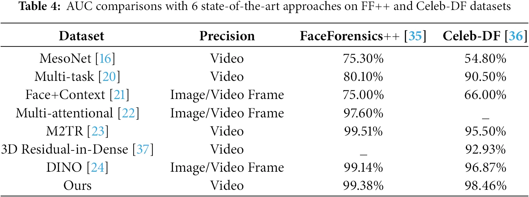 CMC | Free Full-Text | Deepfake Detection Method Based on Spatio ...