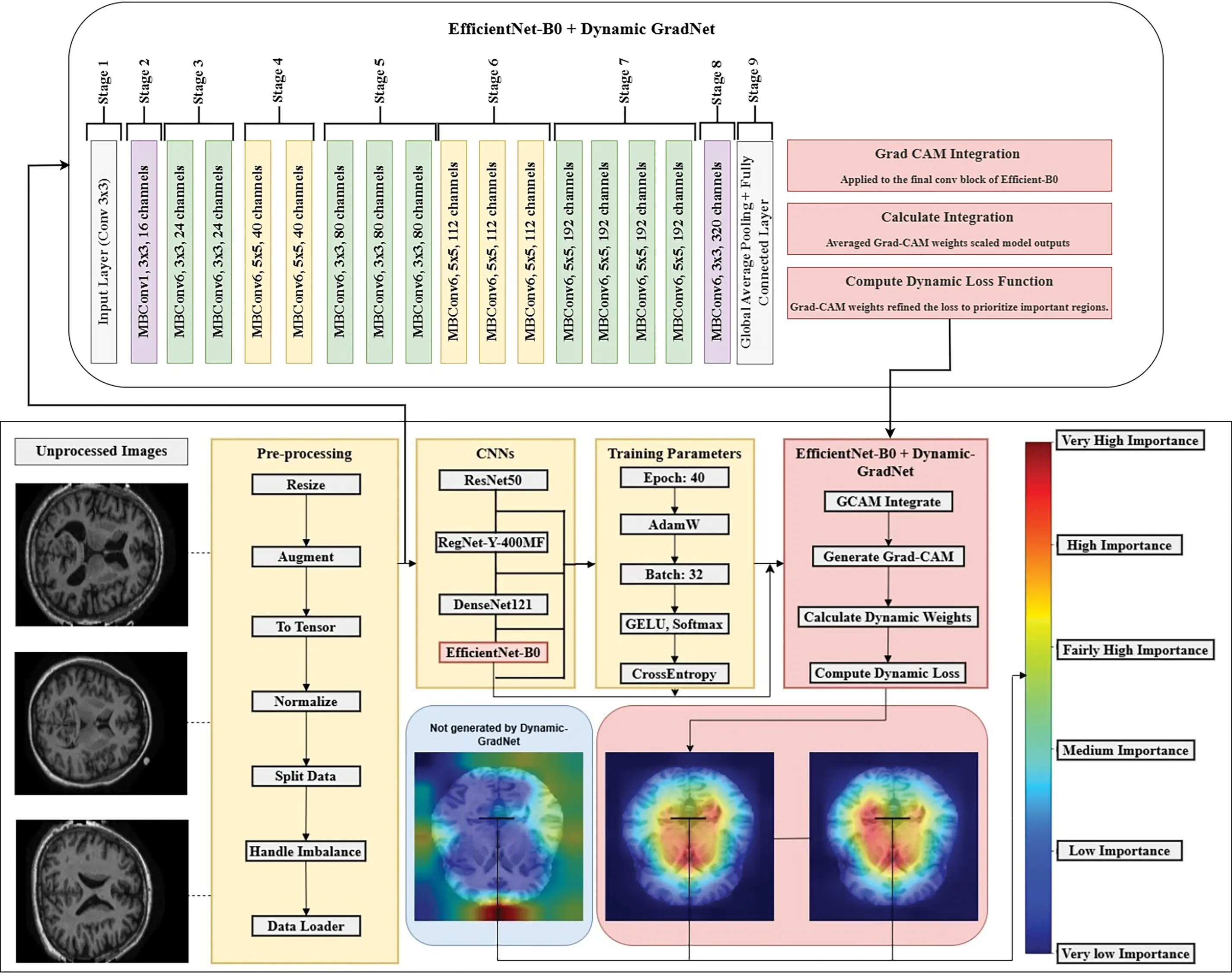 CMC | Free Full-Text | Dynamic Spatial Focus in Alzheimer’s Disease ...