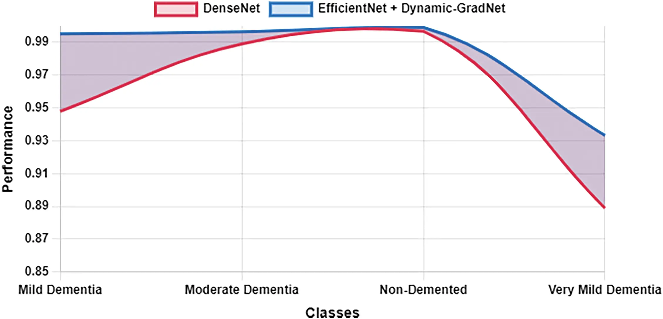 CMC | Free Full-Text | Dynamic Spatial Focus in Alzheimer’s Disease ...