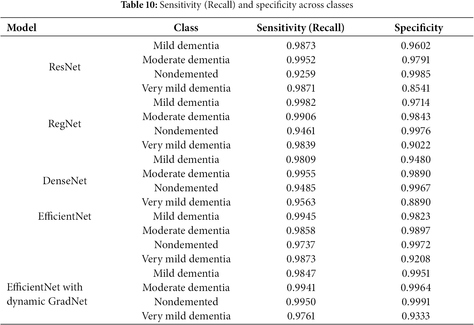 CMC | Free Full-Text | Dynamic Spatial Focus in Alzheimer’s Disease ...
