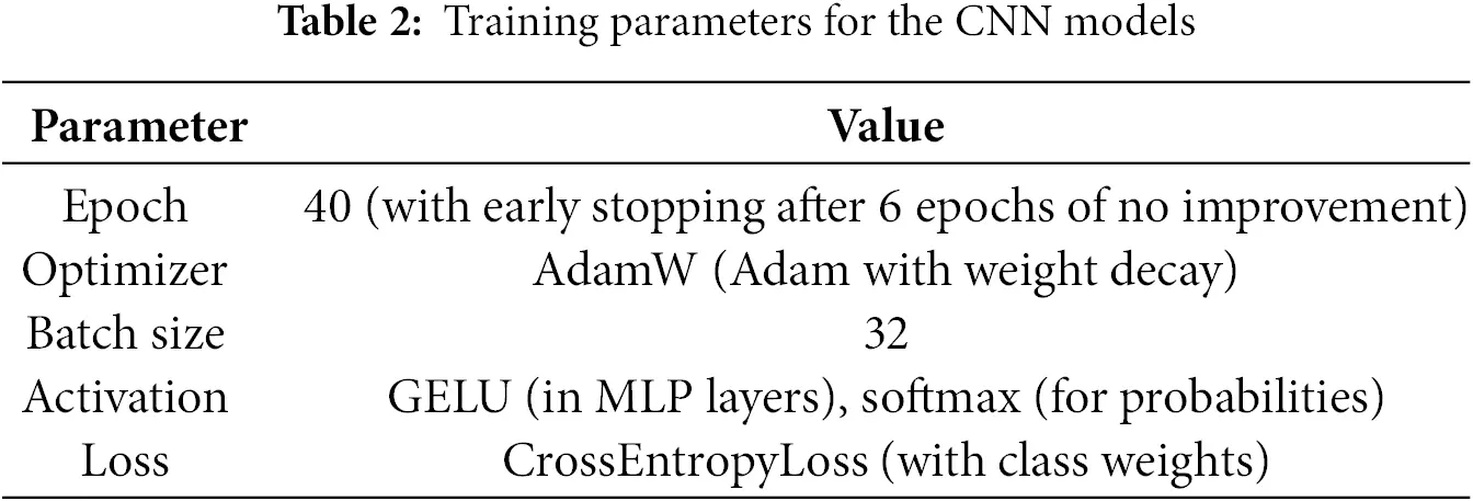 CMC | Free Full-Text | Dynamic Spatial Focus in Alzheimer’s Disease ...