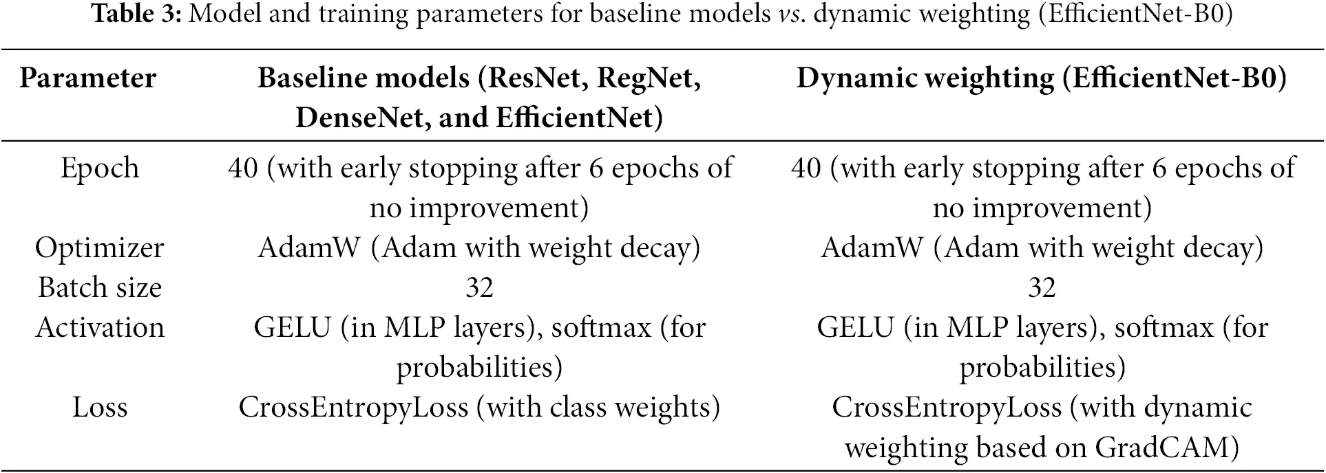 CMC | Free Full-Text | Dynamic Spatial Focus in Alzheimer’s Disease ...