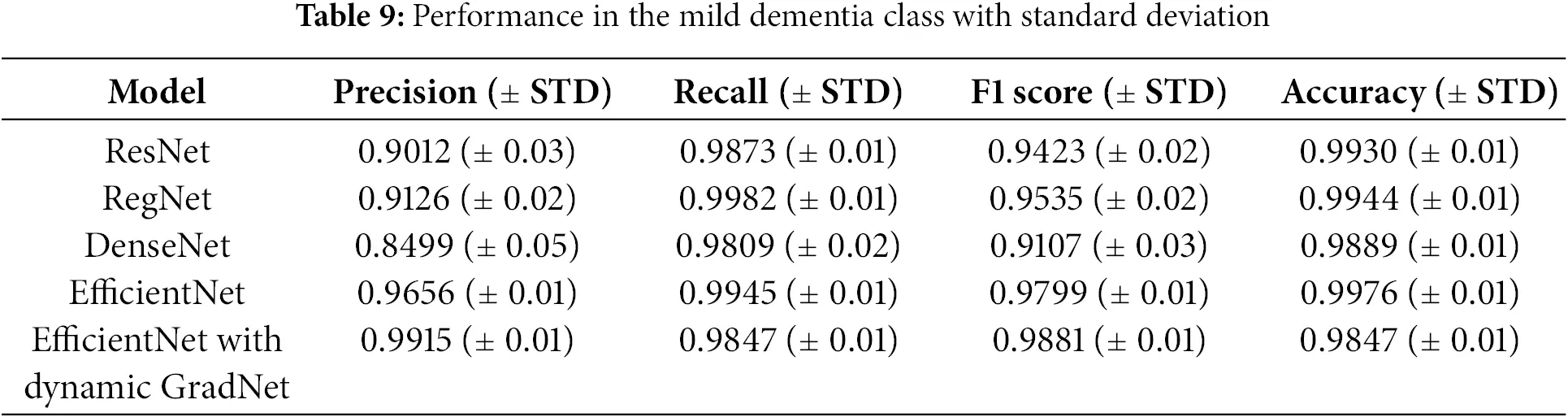CMC | Free Full-Text | Dynamic Spatial Focus in Alzheimer’s Disease ...
