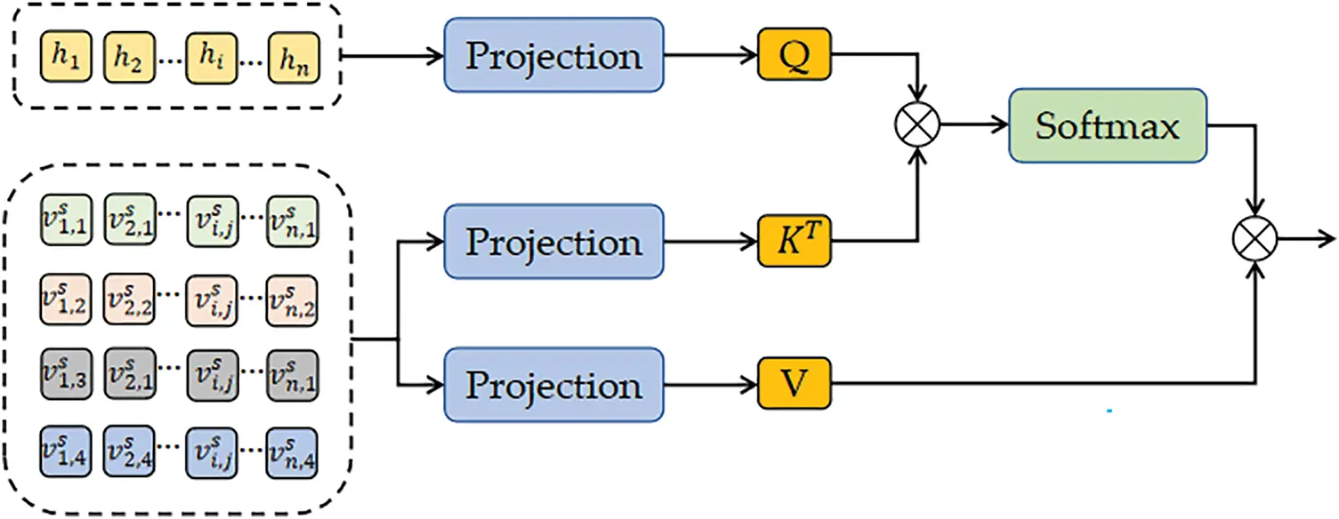 CMC | Free Full-Text | Chinese Named Entity Recognition Method for Musk ...