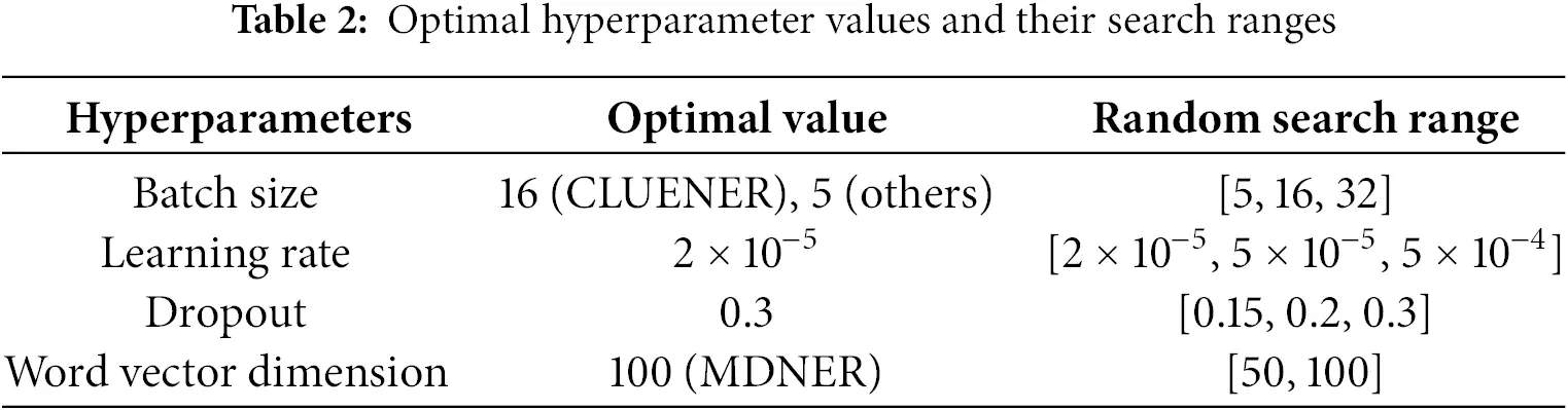 CMC | Free Full-Text | Chinese Named Entity Recognition Method for Musk ...