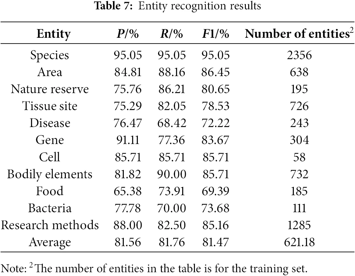 CMC | Free Full-Text | Chinese Named Entity Recognition Method for Musk ...