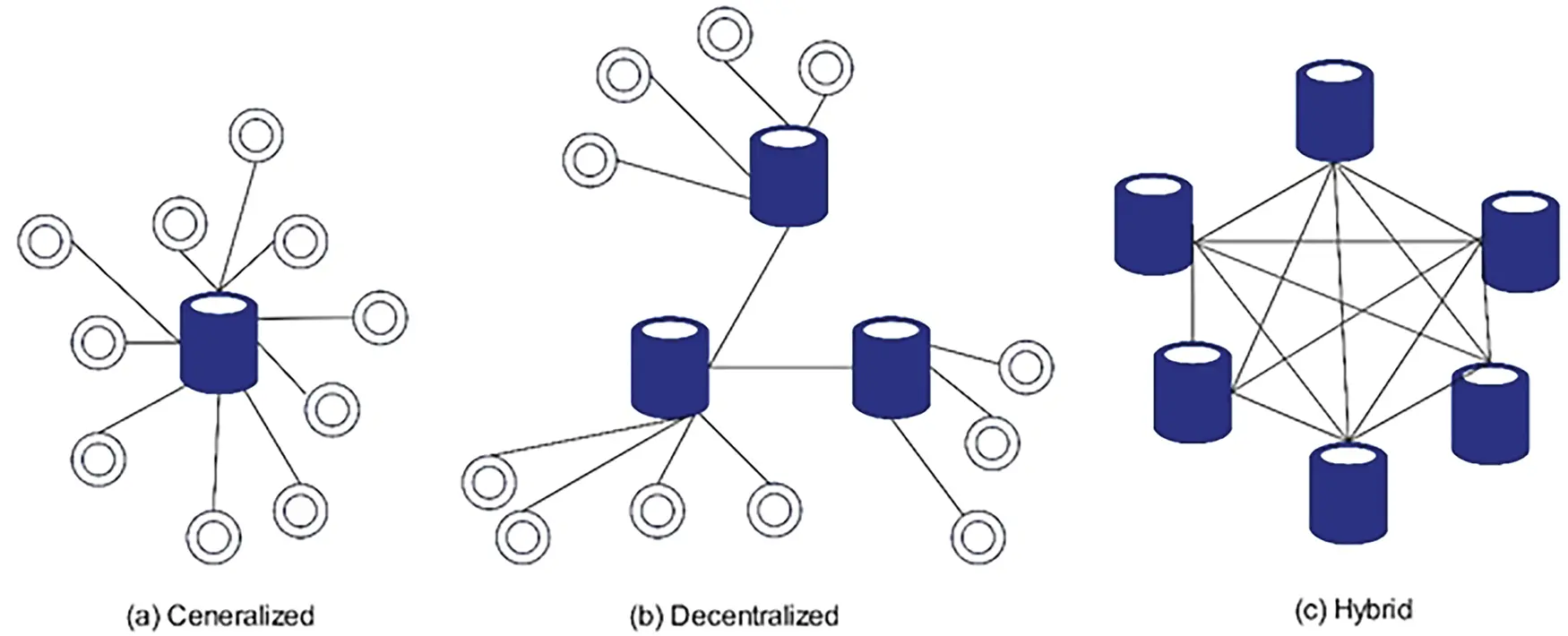 CMC | Free Full-Text | Blockchain Integration in IoT: Applications ...