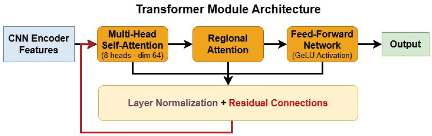 CMC | Free Full-Text | UltraSegNet: A Hybrid Deep Learning Framework ...