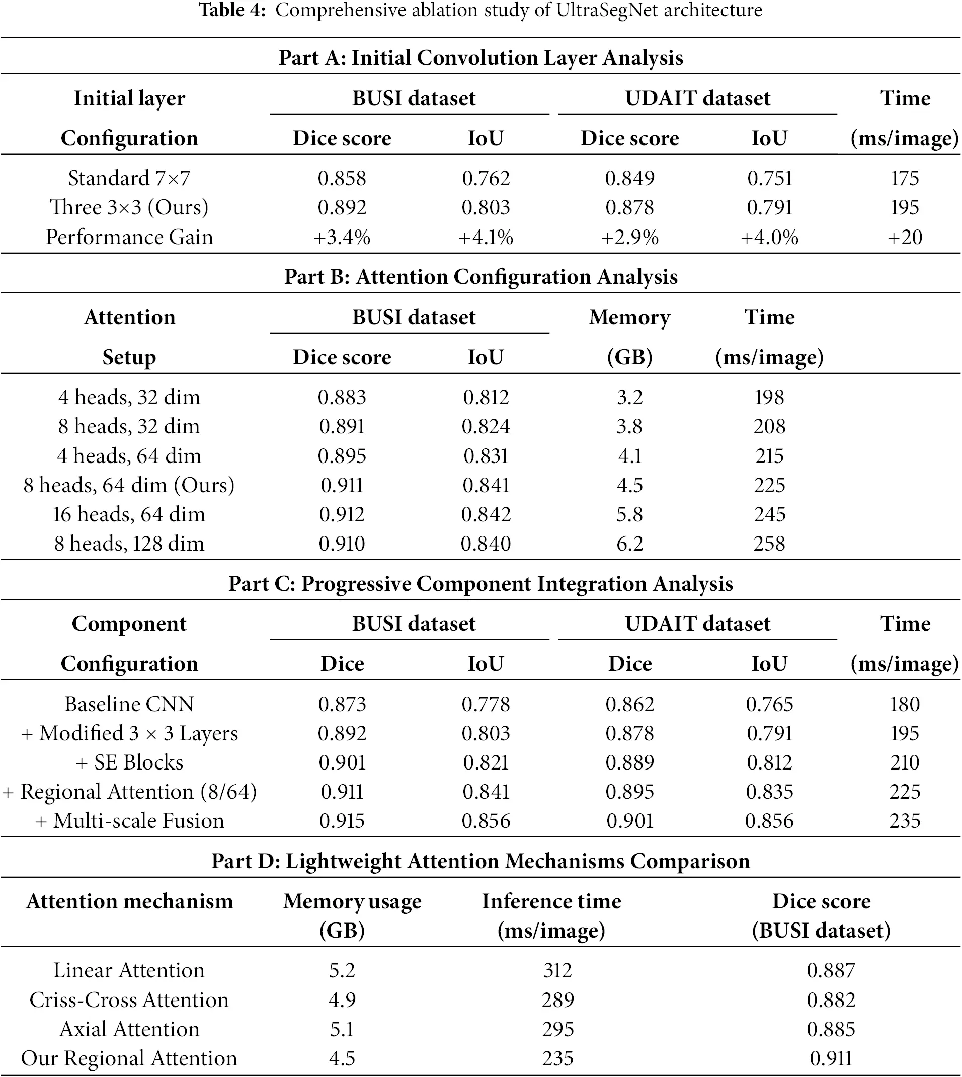 CMC | Free Full-Text | UltraSegNet: A Hybrid Deep Learning Framework ...