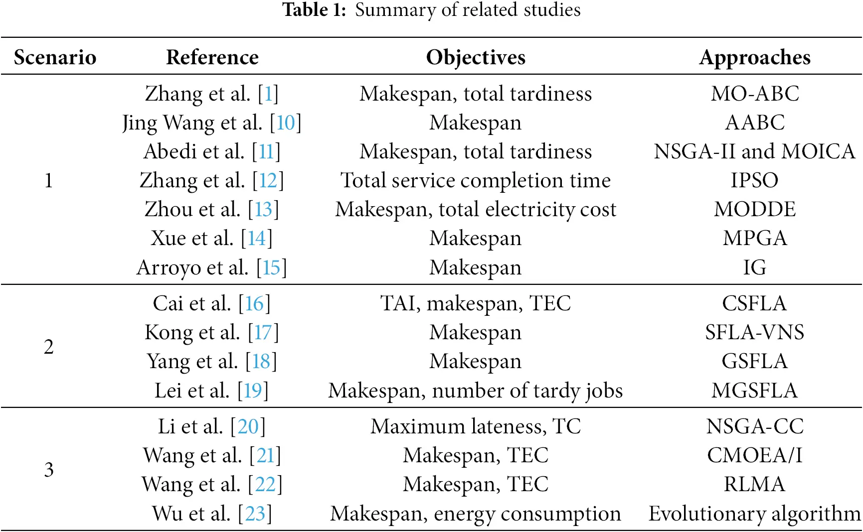 CMC | Free Full-Text | An Adaptive Cooperated Shuffled Frog-Leaping ...