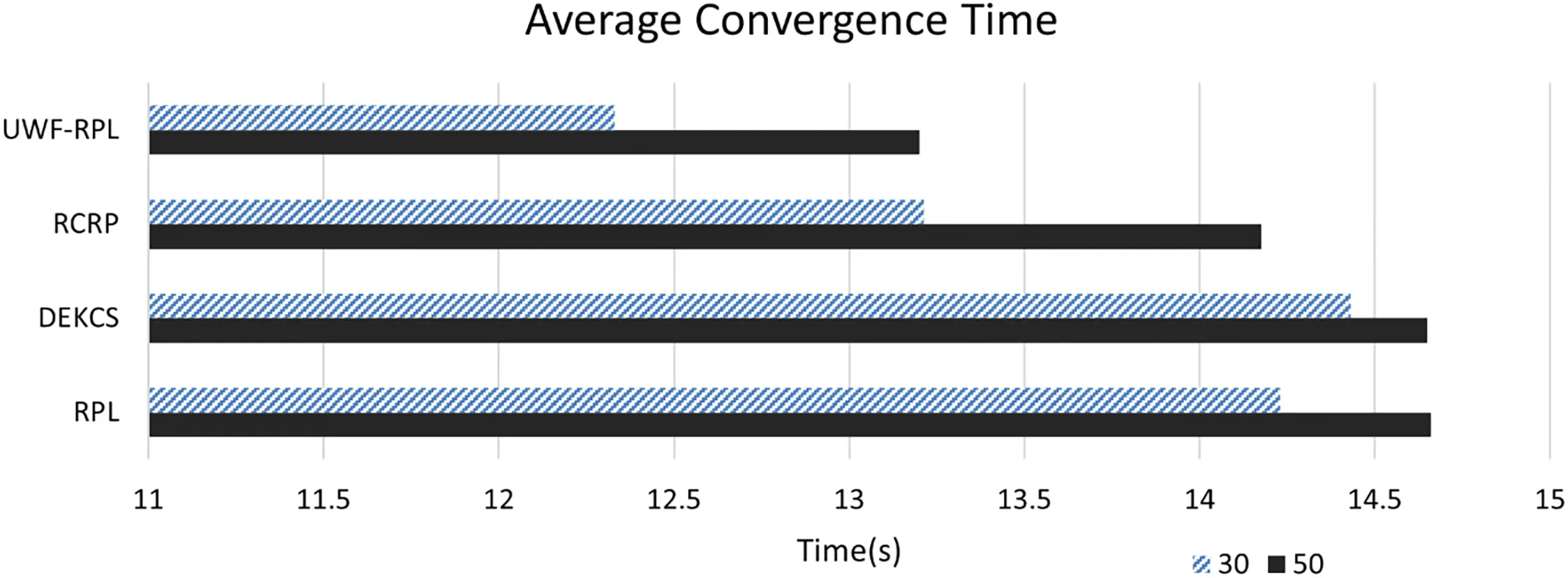 Convergence Time Routing CMC | Free Full-Text | An Enhanced Fuzzy Routing Protocol for Energy ...