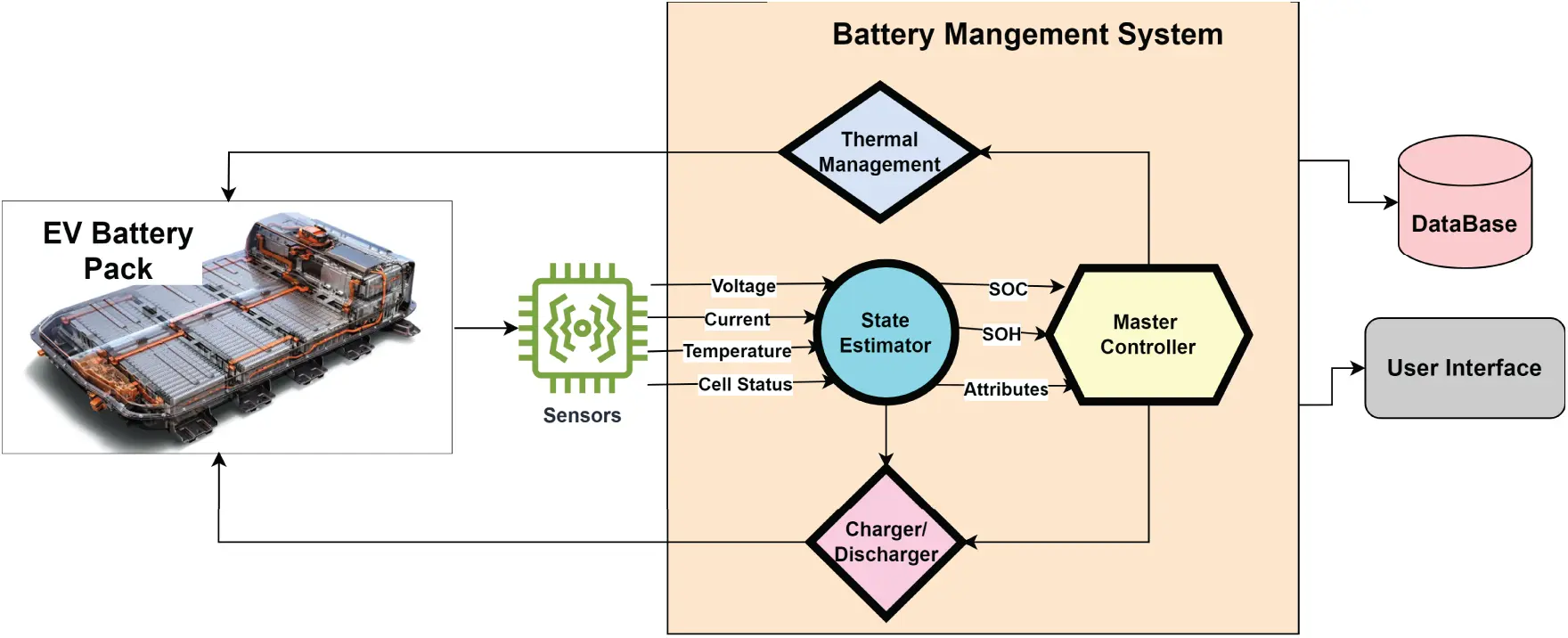 CMC | Free Full-Text | Deep Learning Approaches for Battery Capacity ...