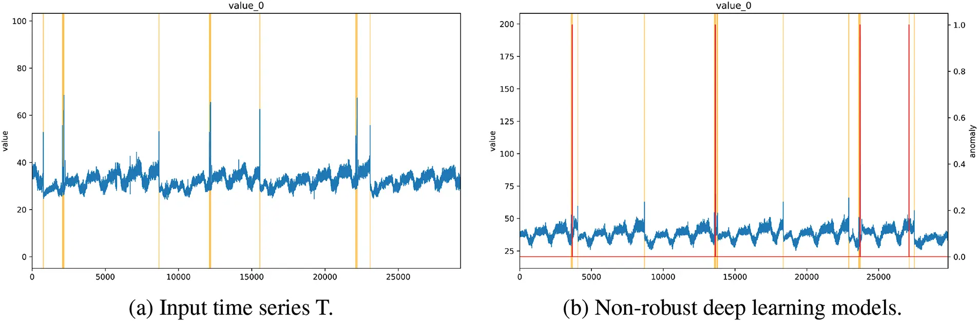 CMC | Free Full-Text | Robust Deep One-Class Classification Time Series ...