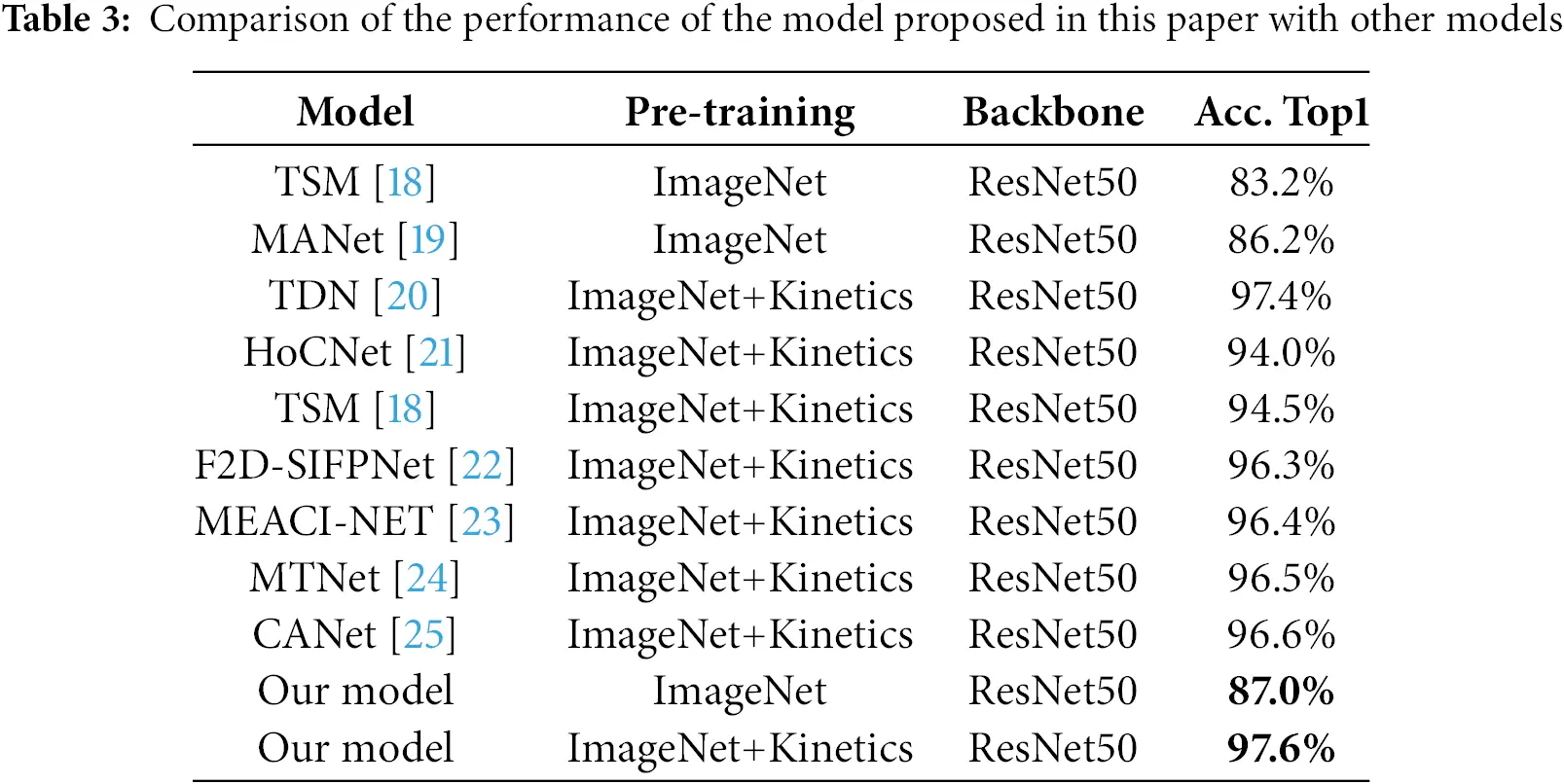 CMC | Free Full-Text | Video Action Recognition Method Based on ...