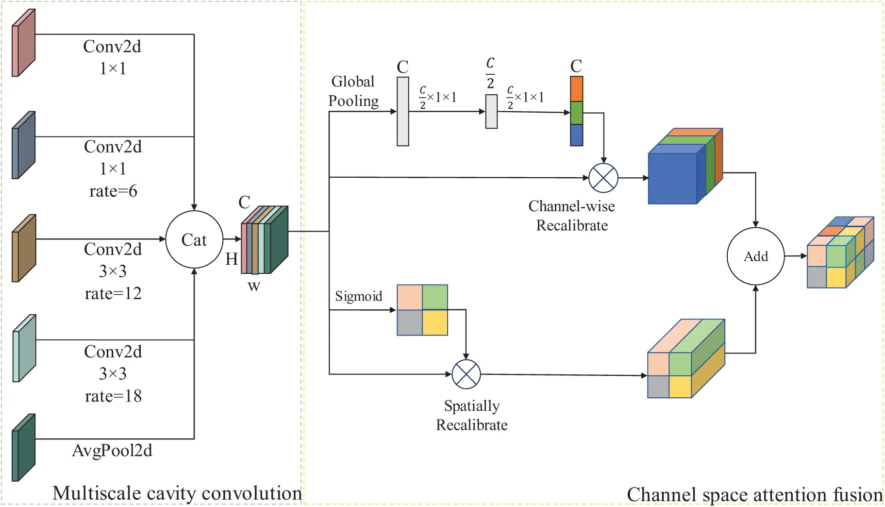 CMC | Free Full-Text | TSMS-InceptionNeXt: A Framework for Image-Based ...