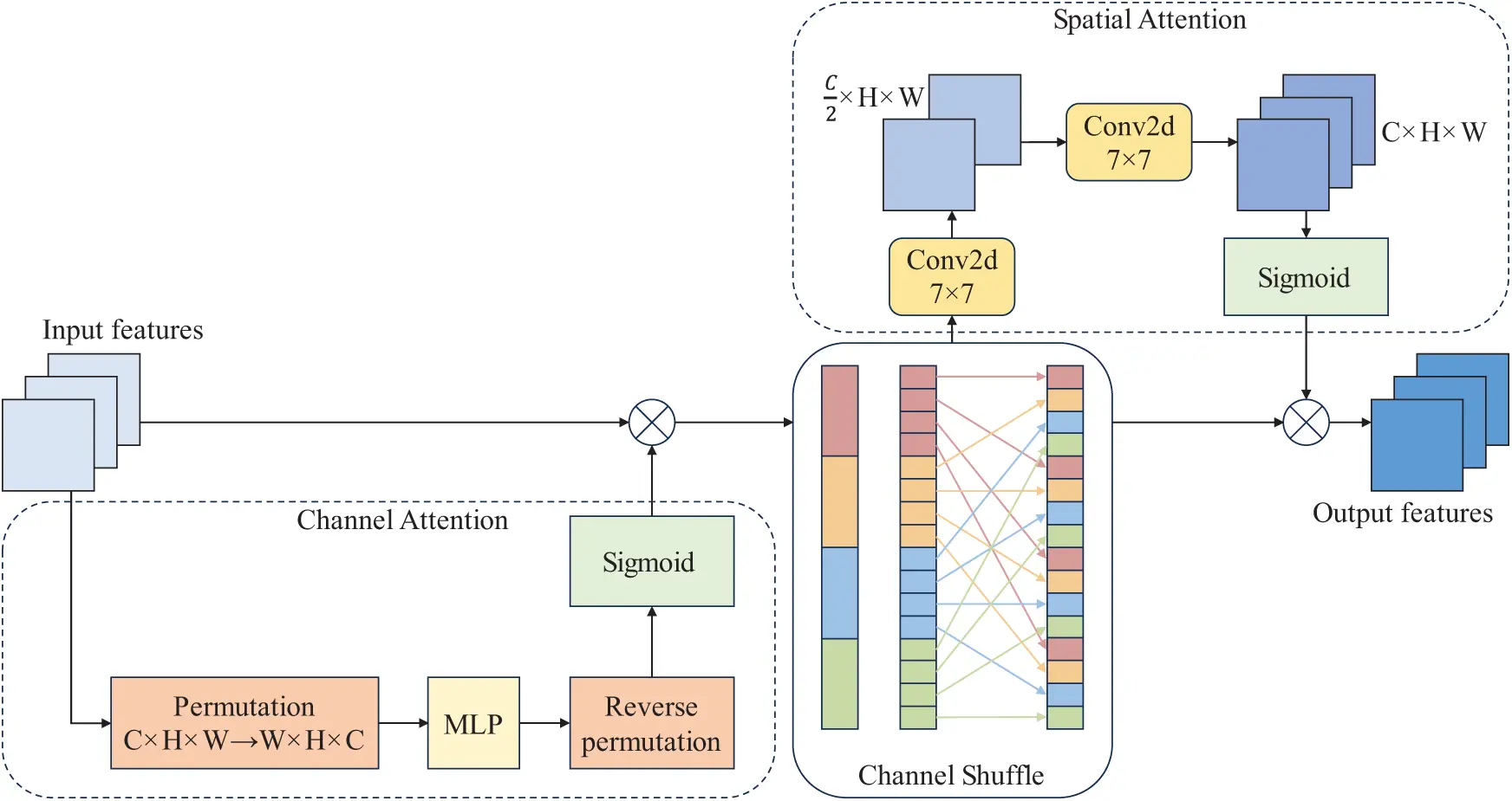 CMC | Free Full-Text | TSMS-InceptionNeXt: A Framework for Image-Based ...