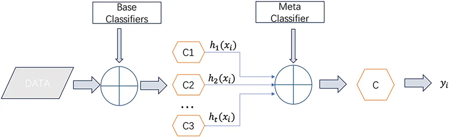 CMC | Free Full-Text | A Two-Layer Network Intrusion Detection Method ...