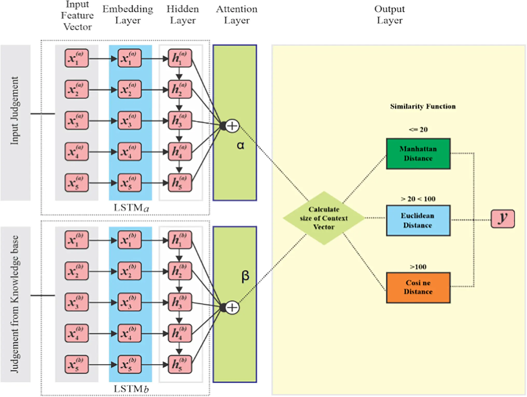 CMC | Free Full-Text | A Hybrid Framework Combining Rule-Based and Deep ...