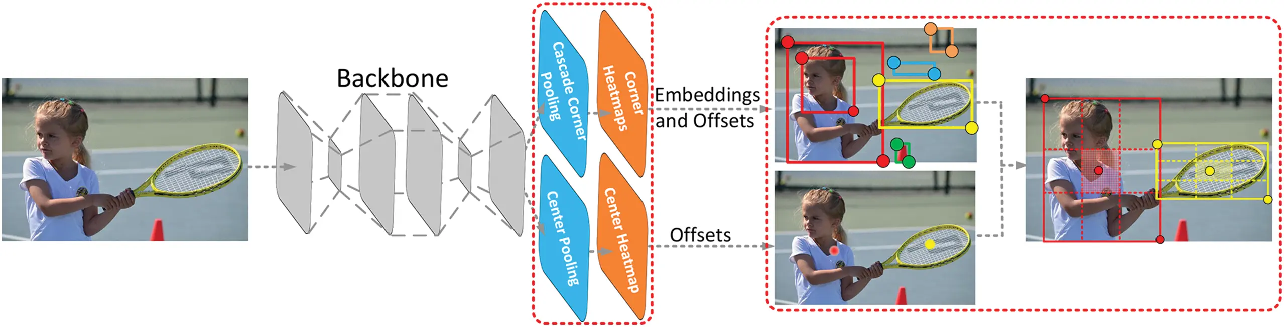 CMC | Free Full-Text | Research Progress on Multi-Modal Fusion Object ...