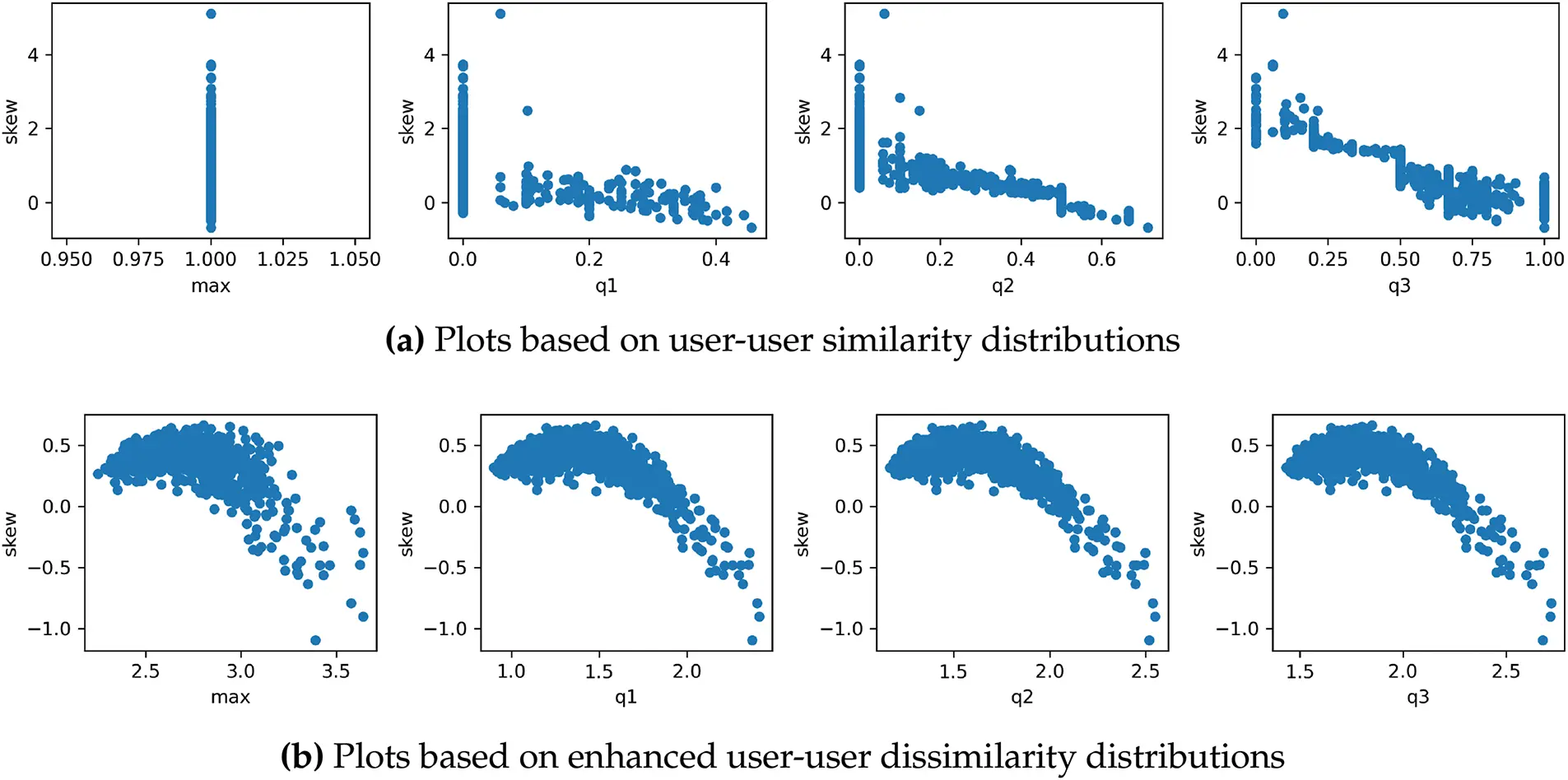 CMC | Free Full-Text | Using Outlier Detection to Identify Grey-Sheep ...