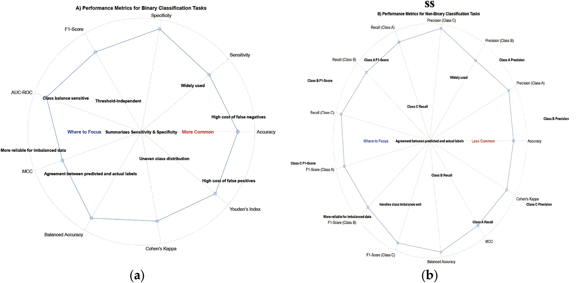 CMC | Free Full-Text | A Review of Deep Learning for Biomedical Signals ...