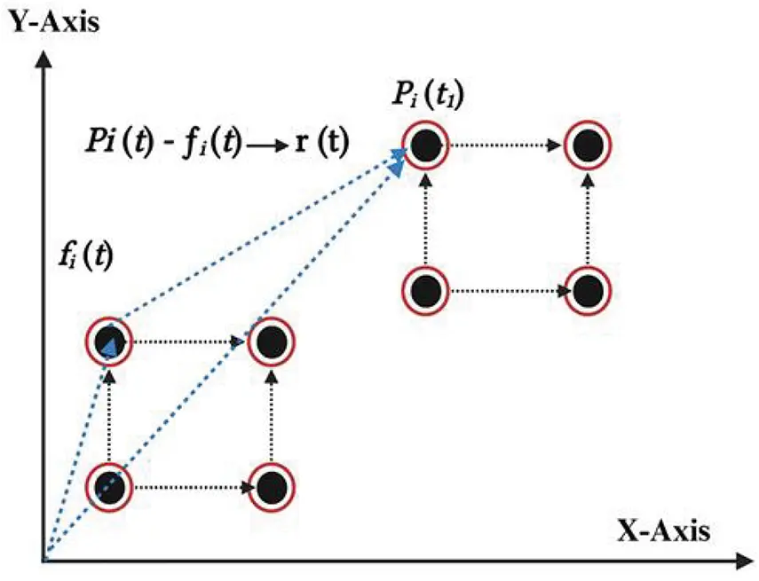 CMC | Free Full-Text | Recent Advancement in Formation Control of Multi ...