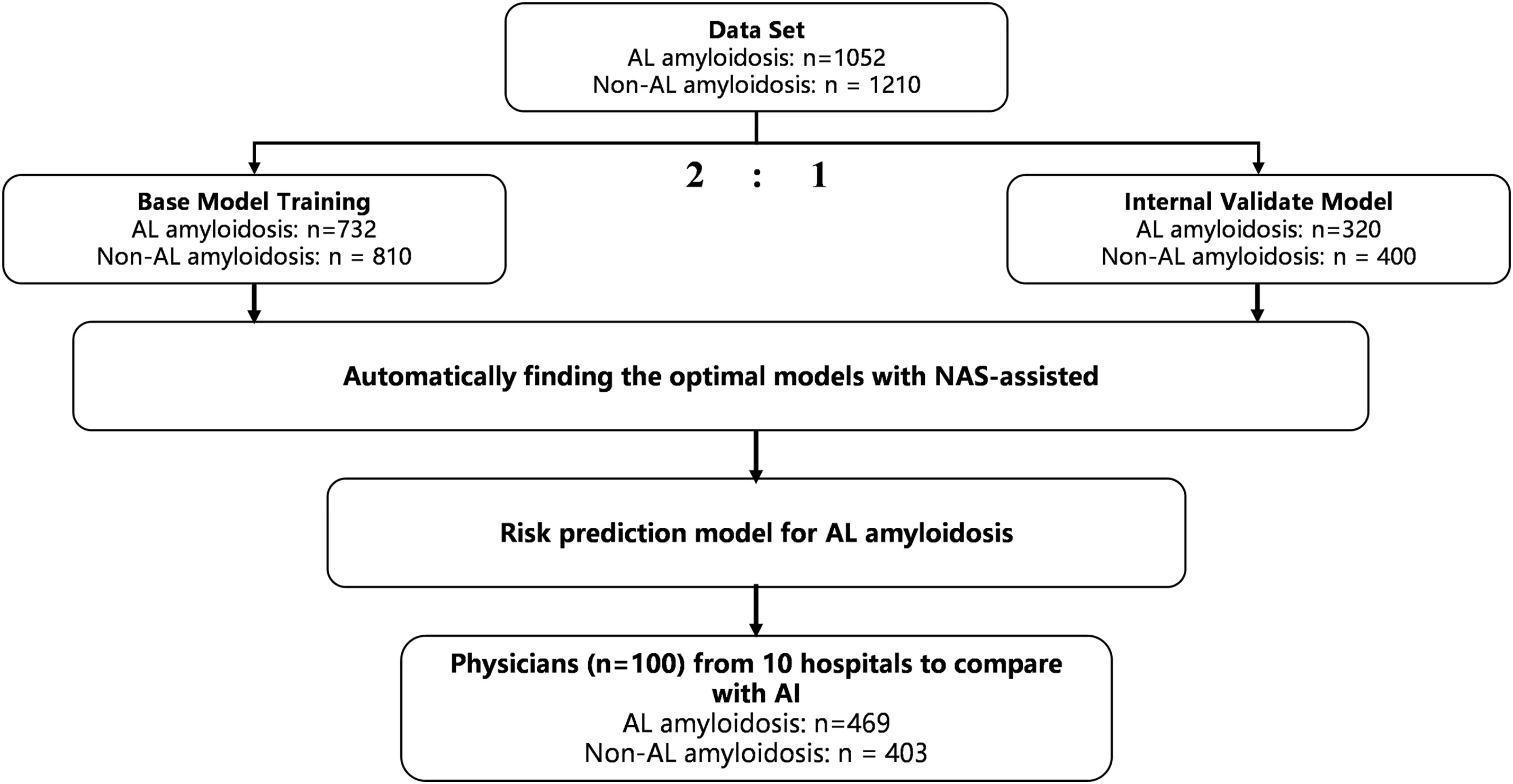 CMC | Free Full-Text | A NAS-Based Risk Prediction Model and ...