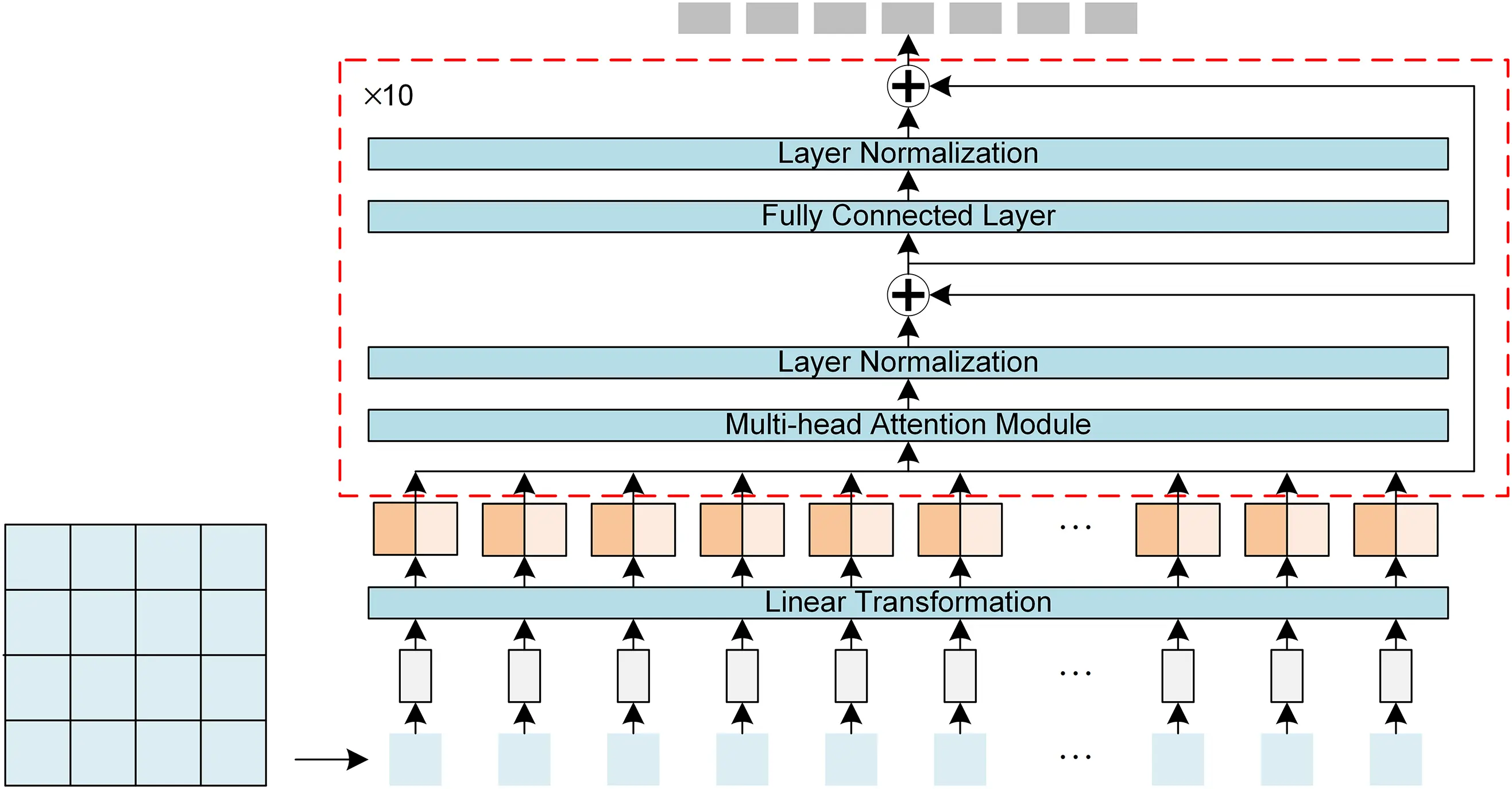 Multi Sensor Feature Extraction CMC | Free Full-Text | Research on Vehicle Safety Based on Multi-Sensor ...