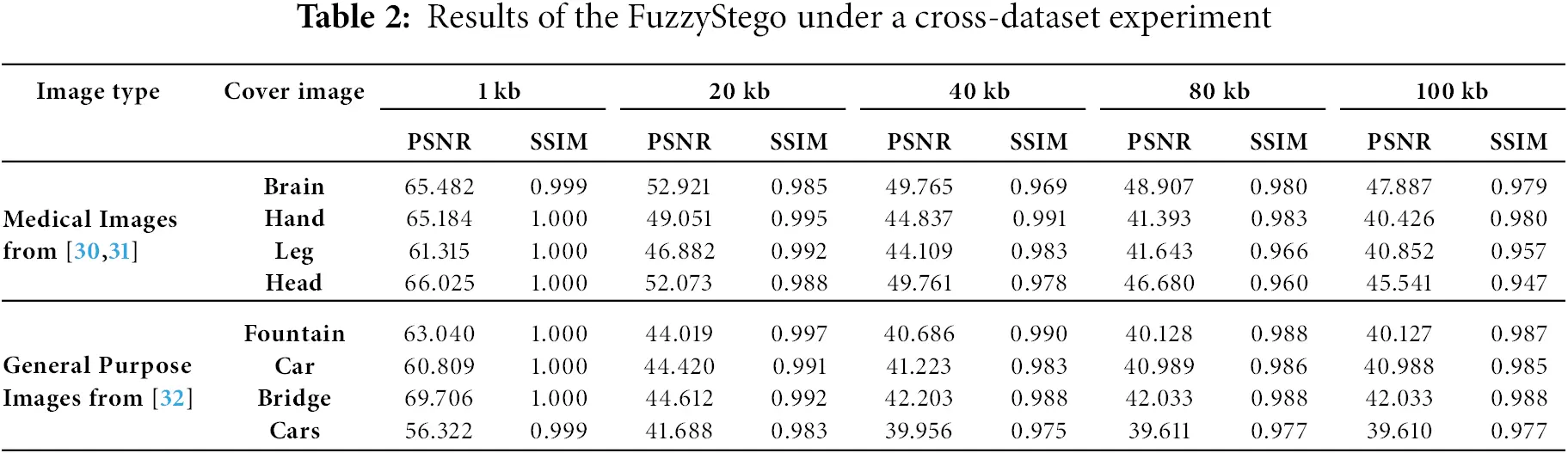 CMC | Free Full-Text | FuzzyStego: An Adaptive Steganographic Scheme ...