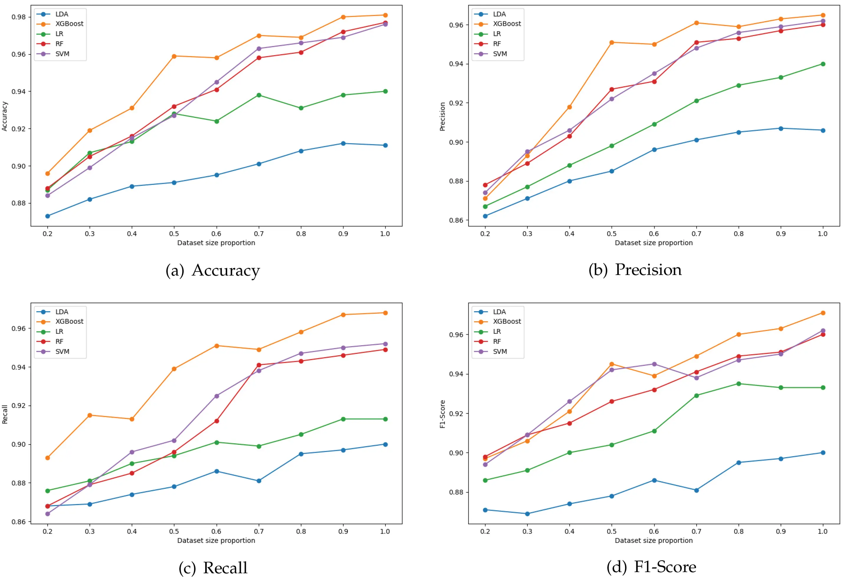 CMC | Free Full-Text | TIDS: Tensor Based Intrusion Detection System ...