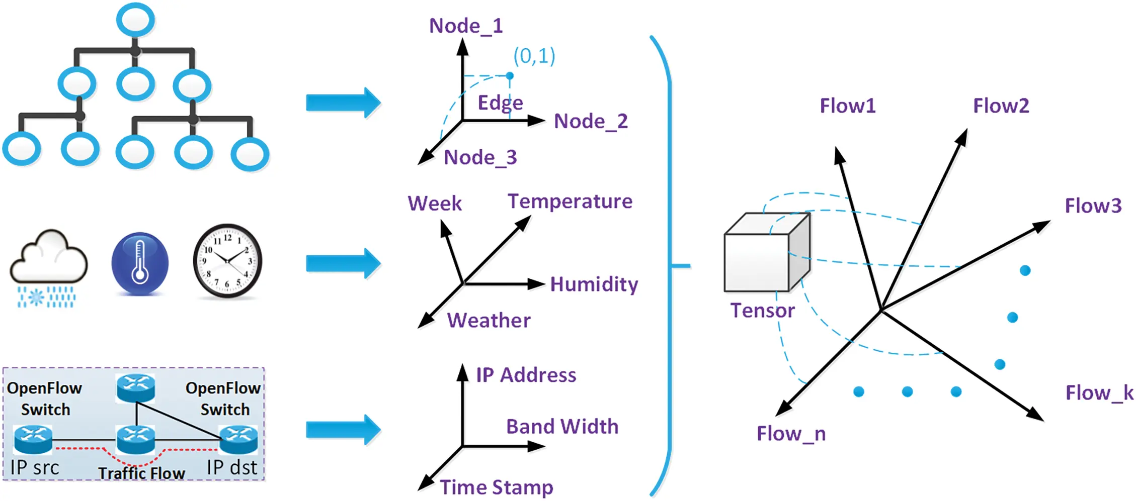 CMC | Free Full-Text | TIDS: Tensor Based Intrusion Detection System ...