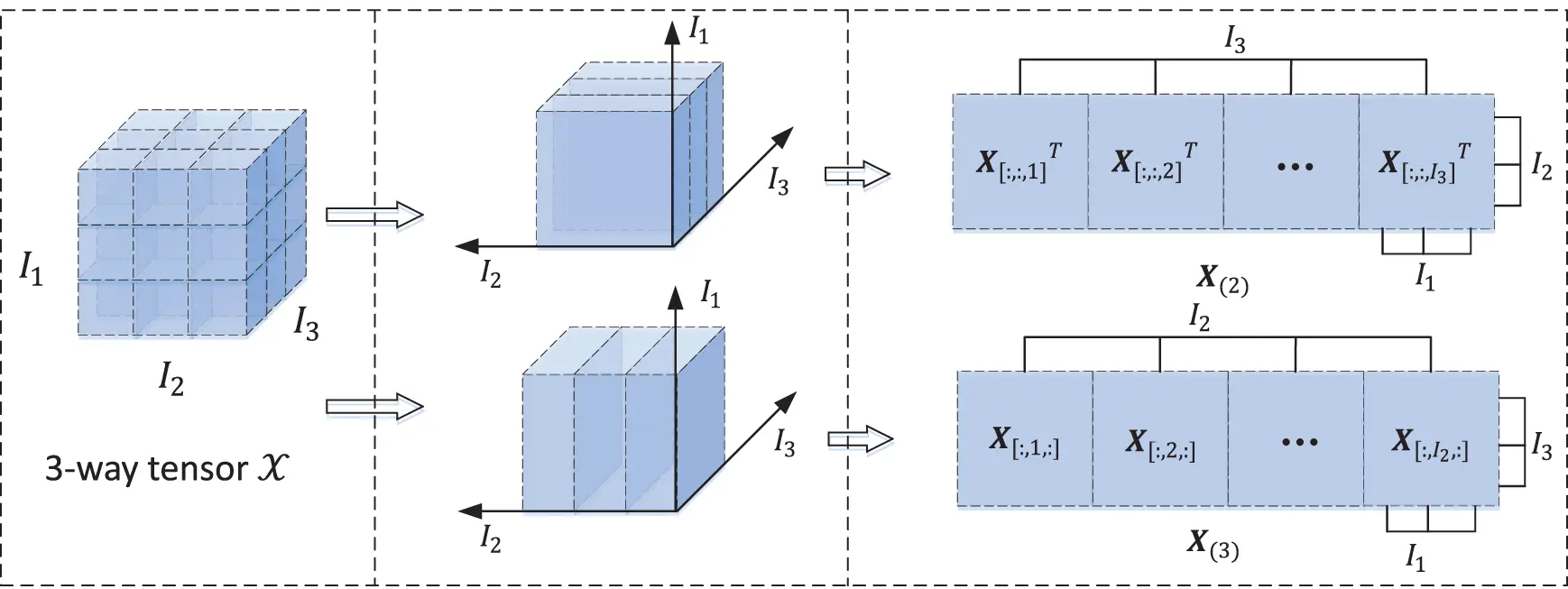 CMC | Free Full-Text | TIDS: Tensor Based Intrusion Detection System ...
