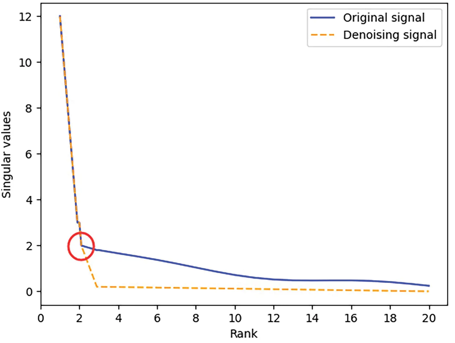 CMC | Free Full-Text | TIDS: Tensor Based Intrusion Detection System ...