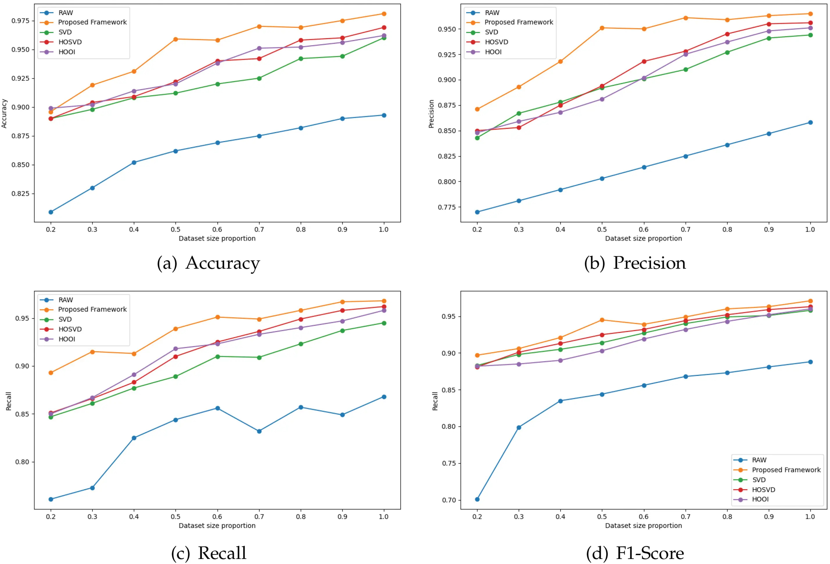 CMC | Free Full-Text | TIDS: Tensor Based Intrusion Detection System ...